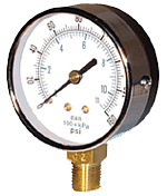 Utility Gauges