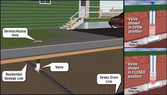 Kodiak Sewur Valve Install